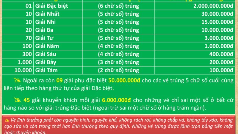 Giải 5 vé số nhận được 200.000 VNĐ - 1.000.000 VNĐ tiền thưởng